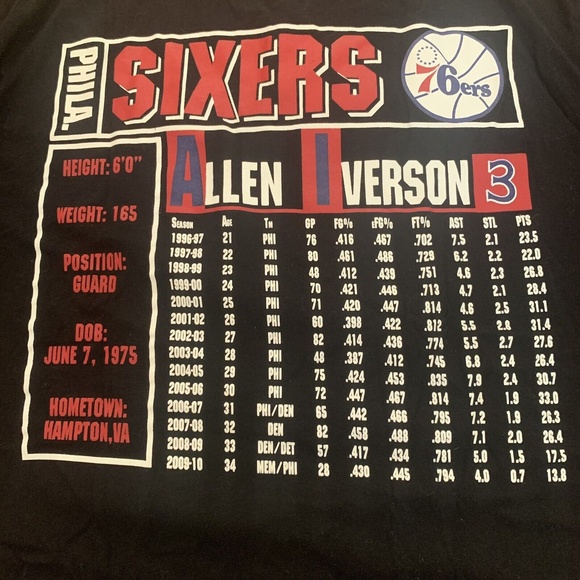 Mitchell & Ness NBA Trading Card Tee 76ers Allen Iverson Black Men's Tee Shirt M - Picture 7 of 9